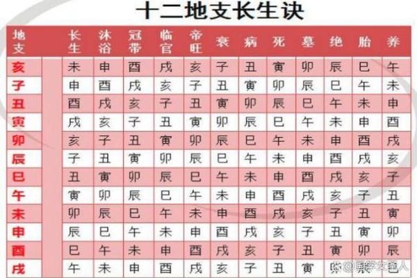 八字五行查询表助你掌握运势
