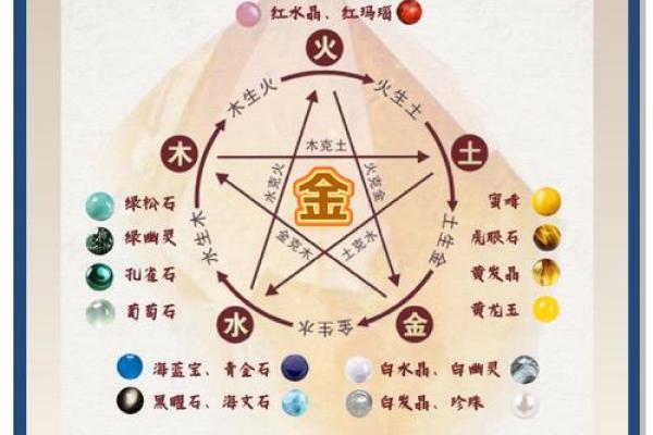 五行缺金的化解方法有哪些