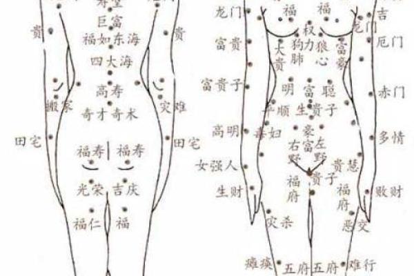腰上痣：隐藏的秘密，命运之印？