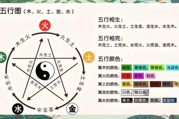 五行缺日的常见表现与应对策略