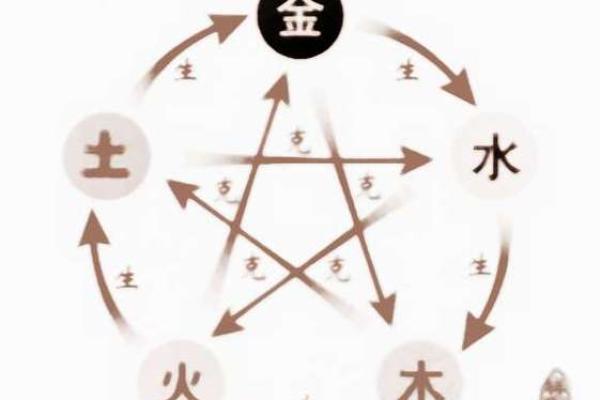 郑五行属什么，如何运用五行改善运势