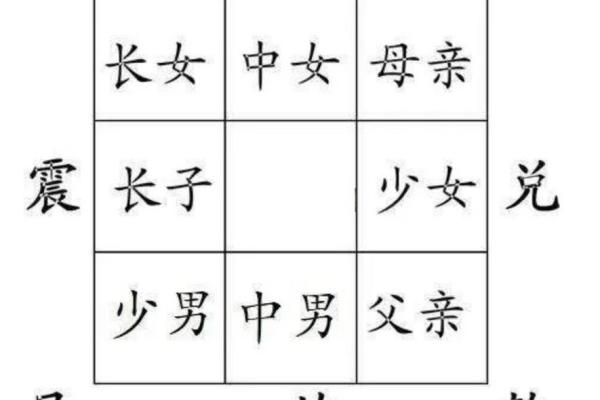 阴阳调和面相解析