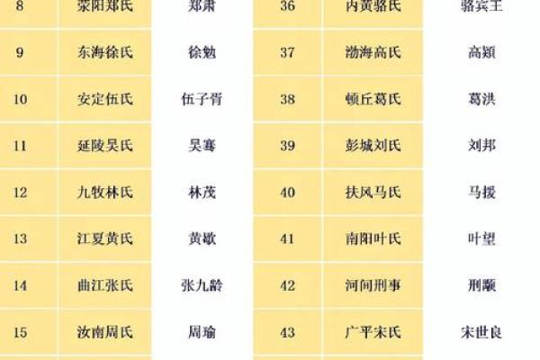 名门望族传承：揭秘三大家族取名之避