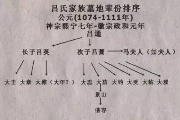 名门望族传承：揭秘三大家族取名之避