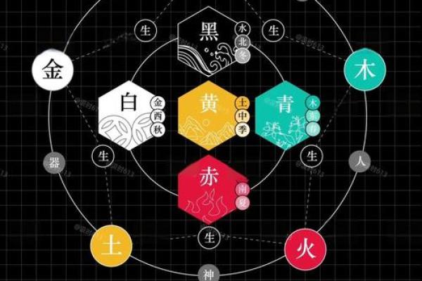 北五行的起源与发展探秘
