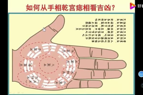 手相痣相解析：揭秘痣相女人运势秘密