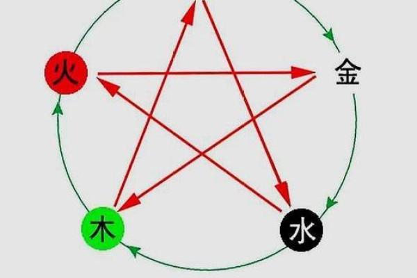地支五行相生相克：探寻自然规律的秘密武器