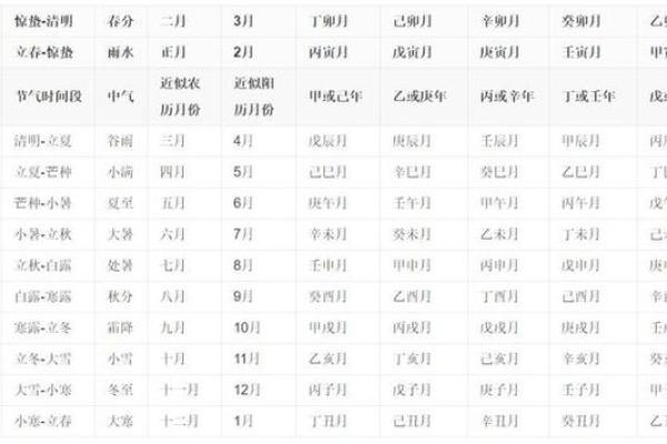 健康长寿，日柱地支伏吟守护你的幸福