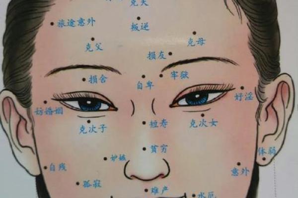 天生富贵，痣相为证