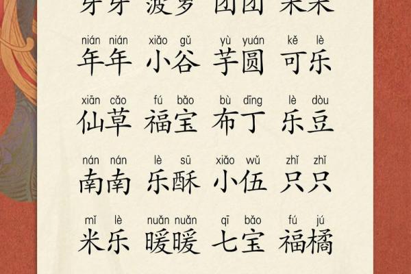 济南宝宝起名公司为您的宝贝选择最合适的名字