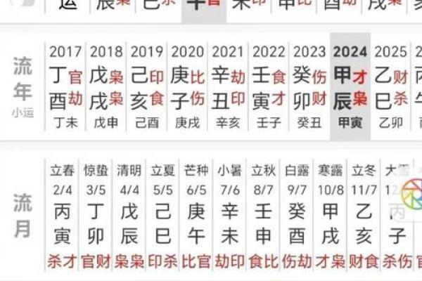 地支半合流年大运，财运亨通的关键时刻