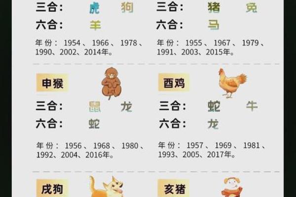 五行地支大揭秘：哪个生肖最让人讨厌？