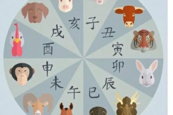 五行地支大揭秘：哪个生肖最让人讨厌？