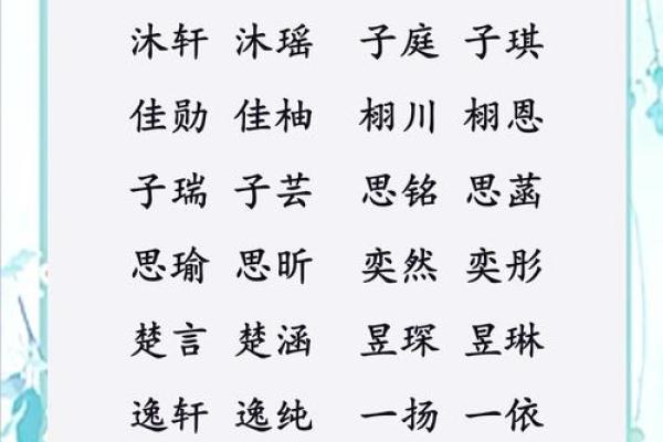 精选宝宝名字大全，创意满分！