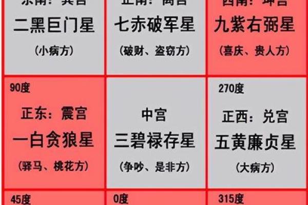 家居风水必备！九宫格摆放技巧，让你的家焕然一新
