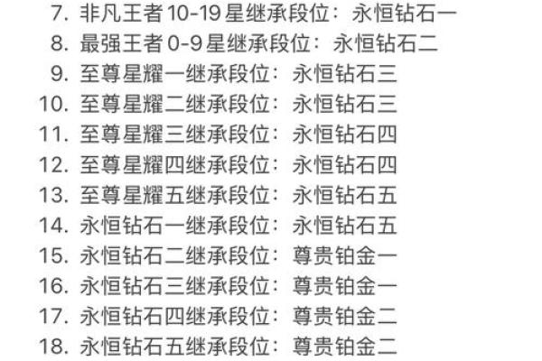 揭秘王者荣耀：名字前的数字有何特殊含义？