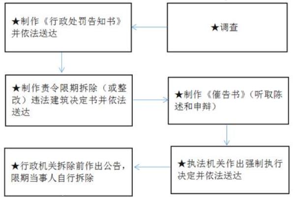 改名字的法律规定与实际操作流程