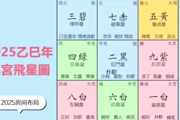 家居风水新潮流：左短右长布局大揭秘！