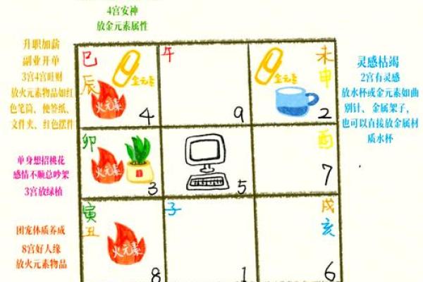 2019鼠年办公室风水大揭秘：招财旺运必看攻略
