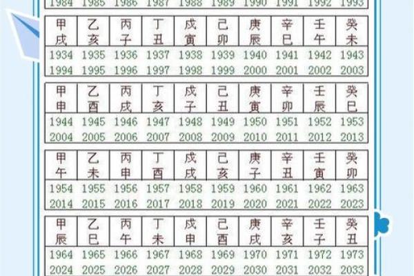 地支推算技巧，快速入门指南