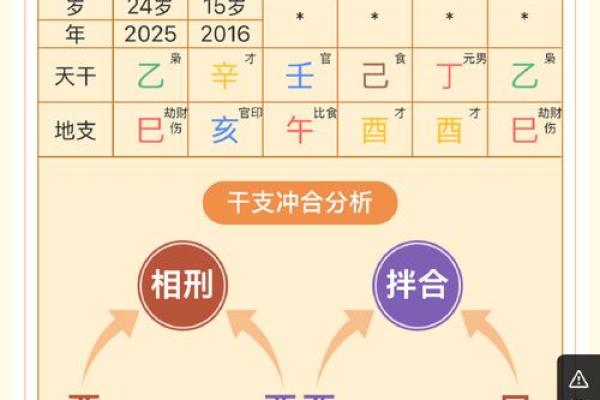 生辰八字与车牌匹配，开启好运之门