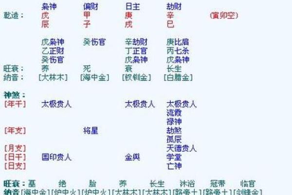 解读生辰八字对事业成功的影响