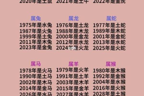 生辰八字影响居住朝向的风水原理