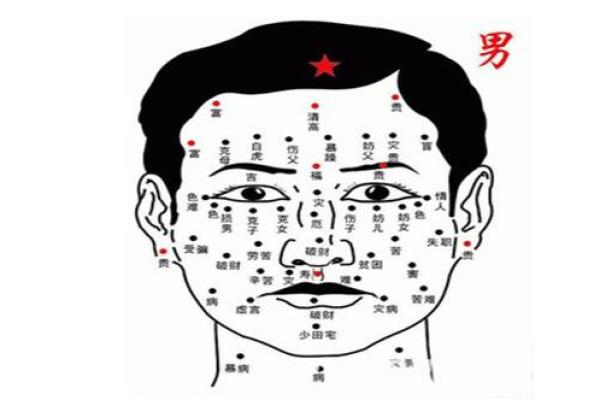翻开额头痣相，探寻你的天赋异禀