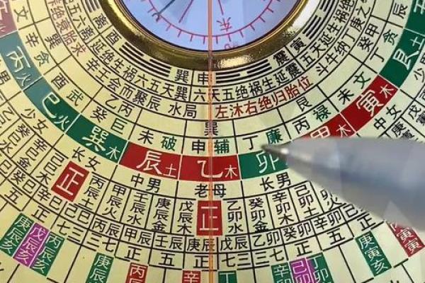 罗盘风水解析：开启家居好运之门