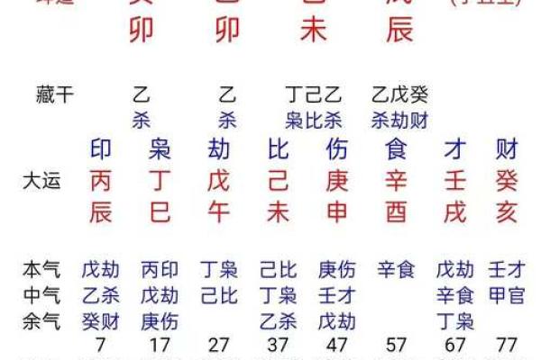 生辰八字合婚的奥秘揭秘