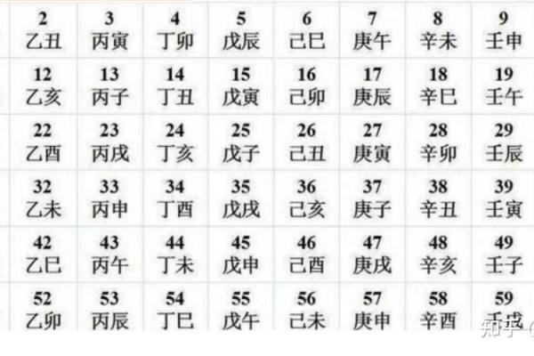 解密天干地支：一学就会的时辰计算法