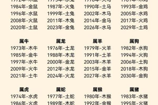 虎女命格大揭秘：性格特质与事业财运风向标