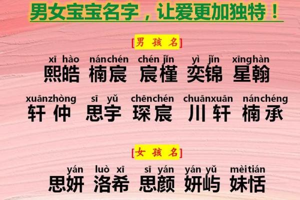 2012宝宝名字精选