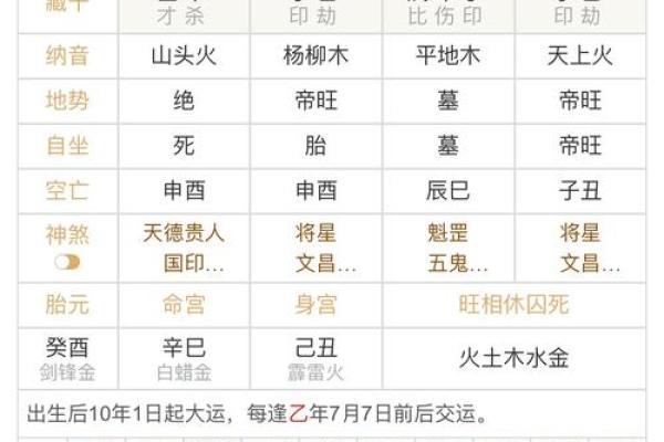墙内乾坤：垣城命理，揭示你一生的运势走向！