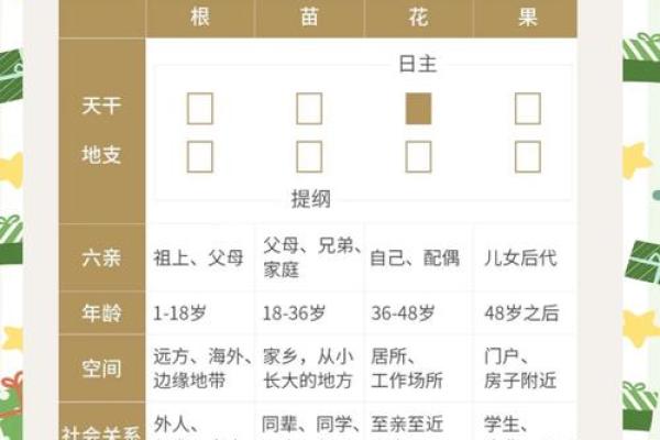 解锁命运密码：揭秘八字地支的神奇魅力