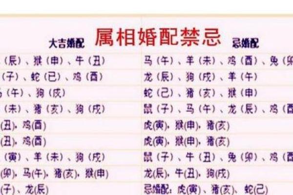 生辰八字如何选择吉日