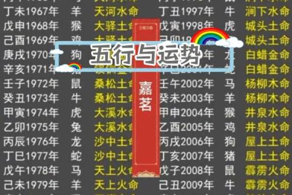 辰位五行，揭秘命运与健康的秘密