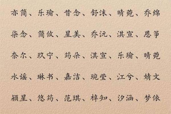 独具魅力的女生时尚名字灵感