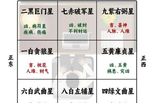 家居财运提升攻略：九宫格财位详解与布局