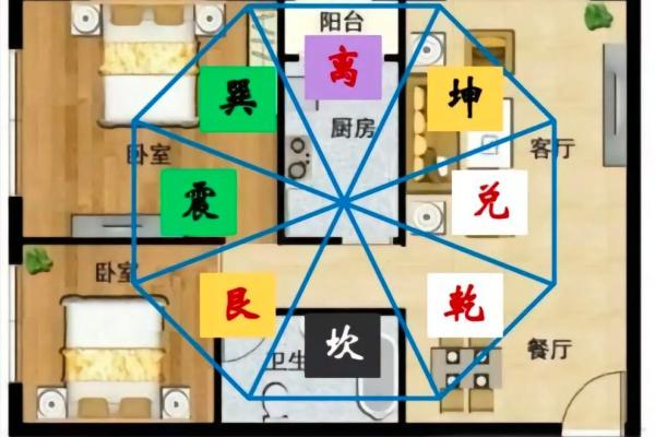 家居风水大揭秘：哪些布局能让你的家财运亨通？