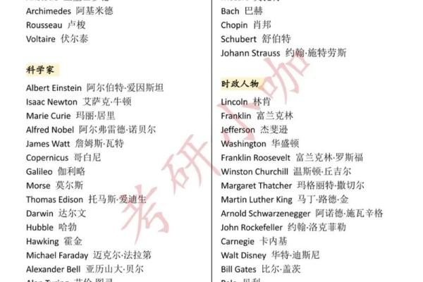 肖的英文名字有哪些？解读不同翻译背后的意义