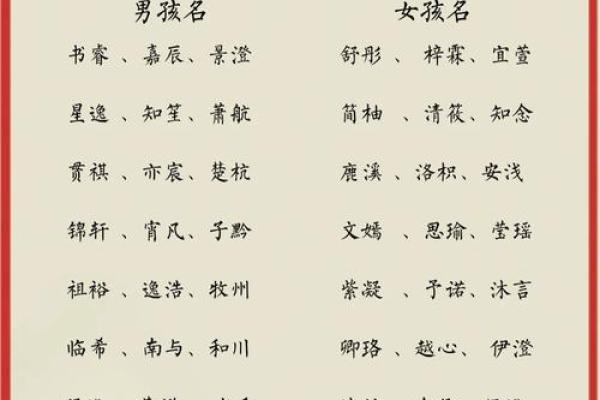 佳轩：探寻名字背后的美好寓意