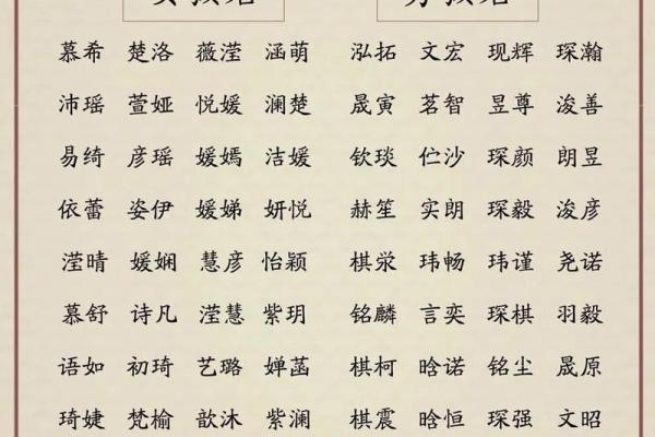 慕字男孩名字的寓意与选择技巧