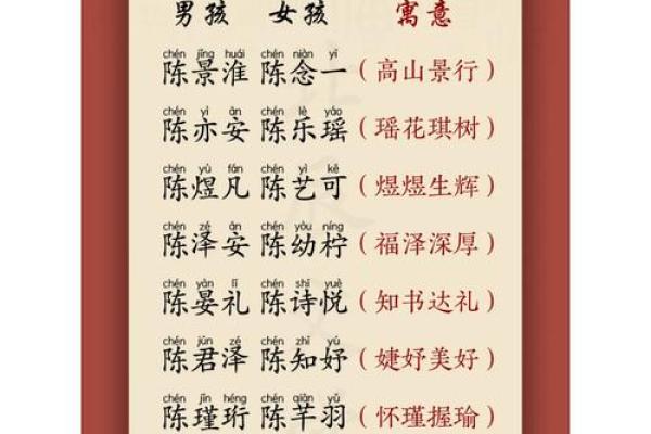 陈姓鸡宝宝取名禁忌：避开这些易招致霉运的字眼