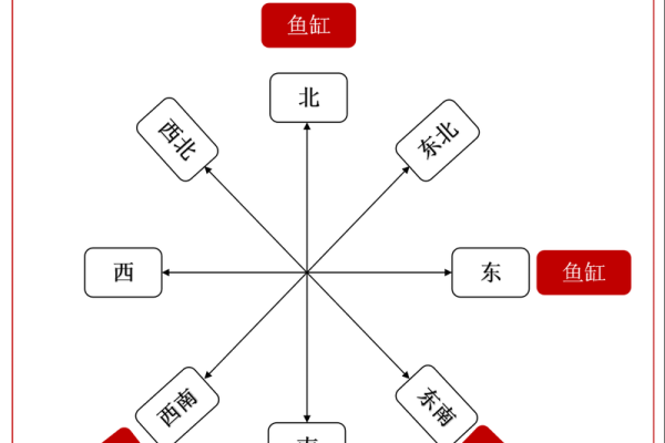 突破财运瓶颈，鱼缸风水图带你招财致富