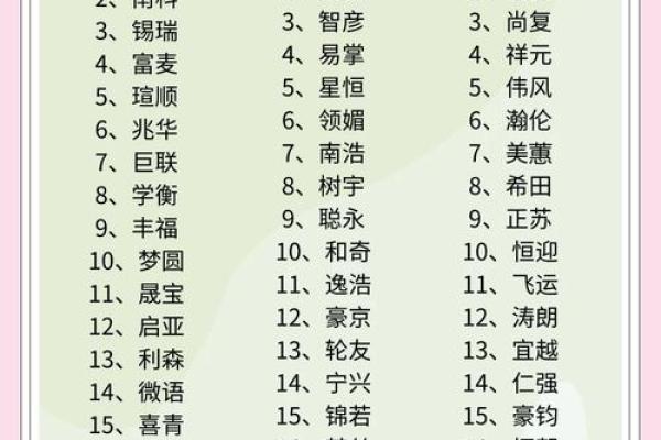 伍姓男孩名字精选：寓意美好，彰显个怿