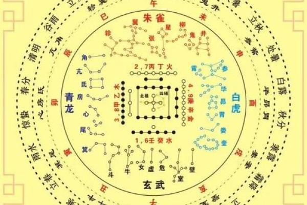 探寻五行奥秘，天干地支八卦图解大全