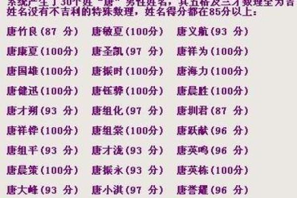 姓名中的运势密码：探寻名字背后的神秘力量