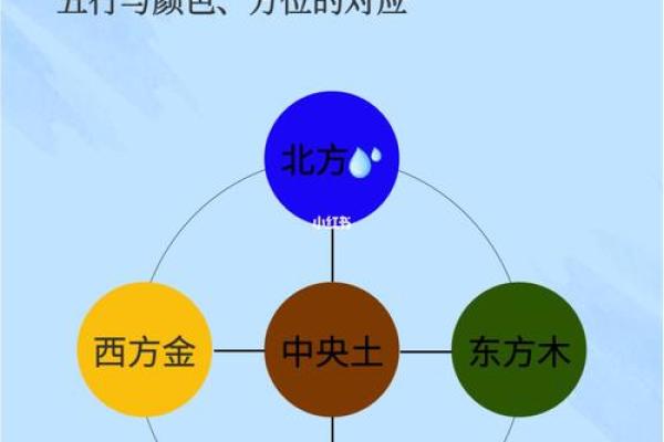 风水与传统文化中的空间布局智慧