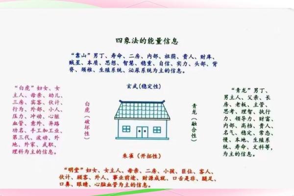 如何理解阴宅风水学对家庭的影响